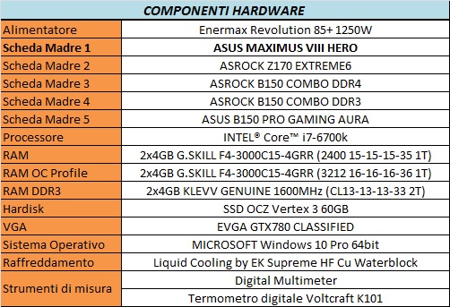 Componenti Hardware