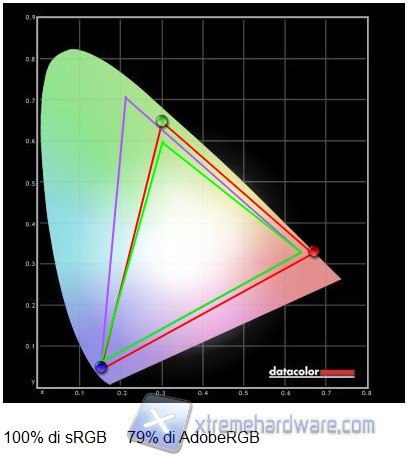 Gamut default