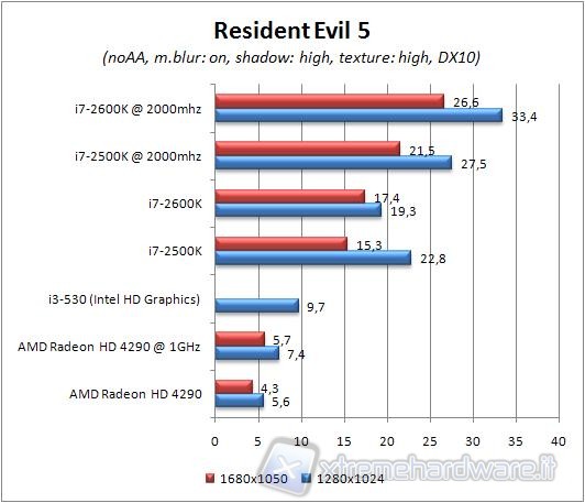 Resident_Evil_5_Dx_10