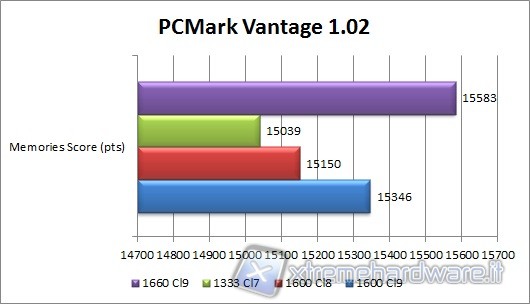 pcmark